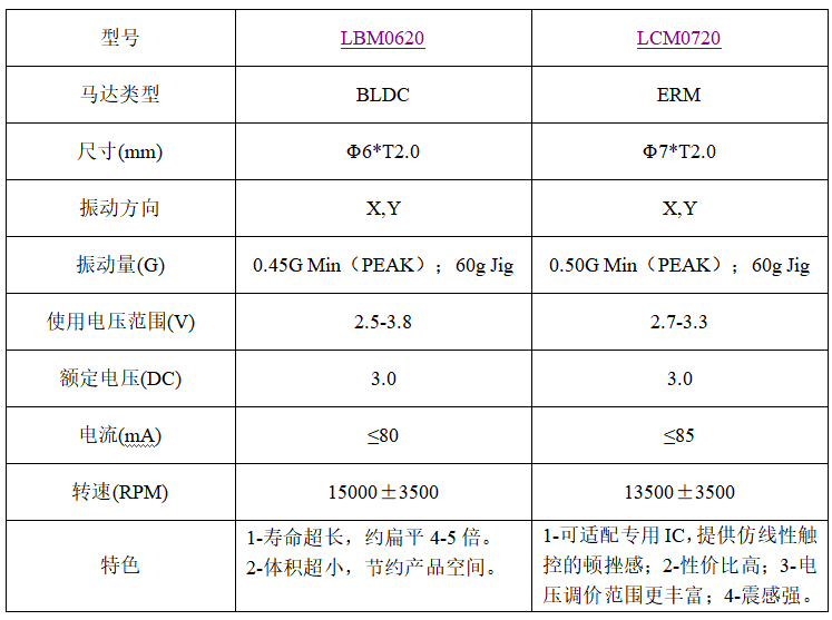 立得微电子振动马达在智能手环中的应用优势
