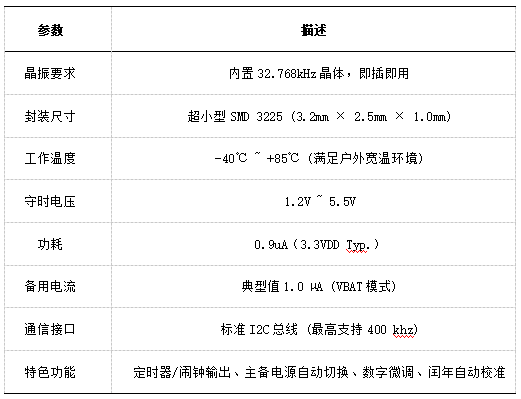 扬兴科技YSN8130 RTC芯片在智能割草机器人中的应用