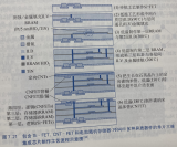 异质<b class='flag-5'>三维</b>多功能<b class='flag-5'>集成</b>工艺详解