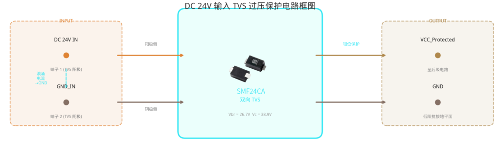 二极管