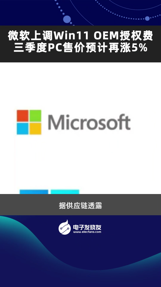 微软上调Win11 OEM授权费，三季度PC售价预计再涨5%
