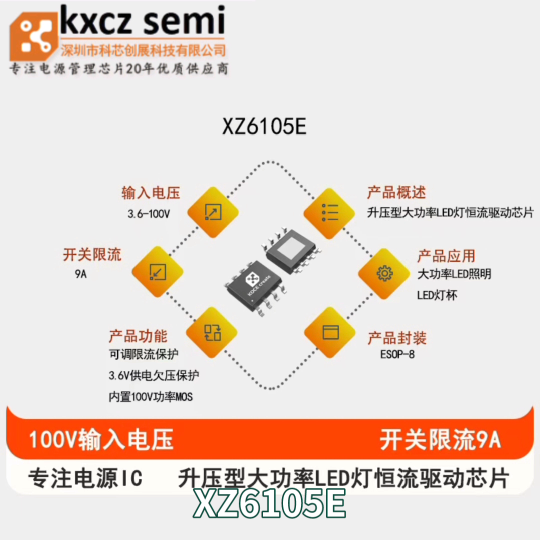 XZ6105E  3.6V供电欠压保护,可调限流保护，LED电流可调