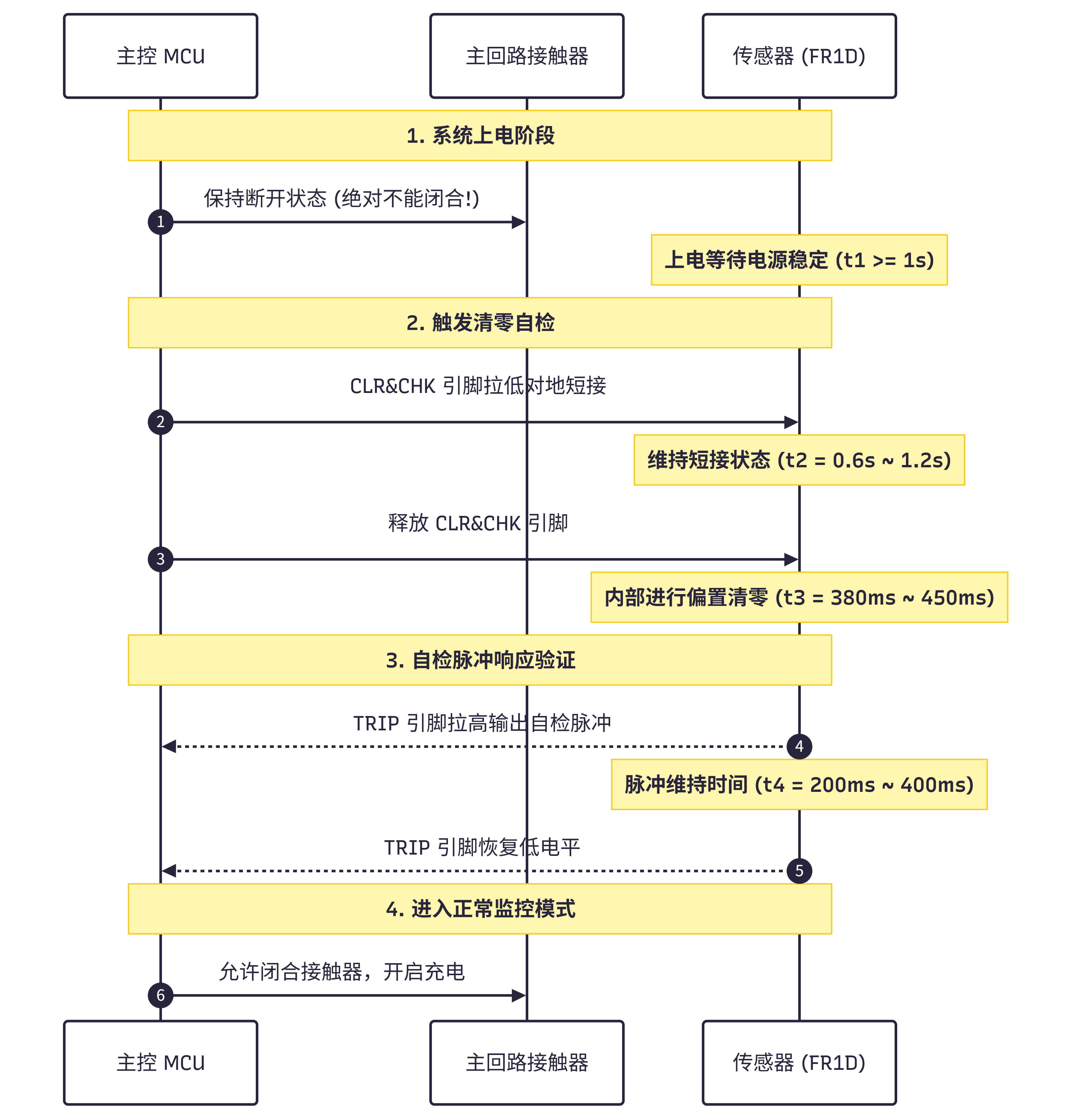 交流充电桩