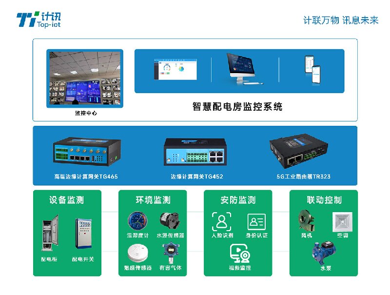 电力行业工业网关怎么选？先看这5个硬指标