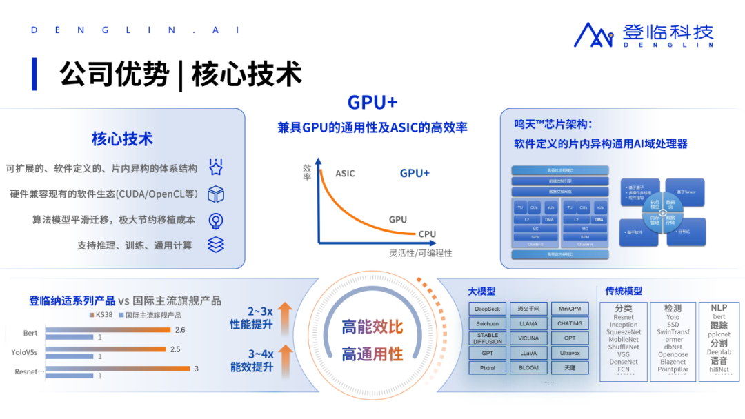 登临科技GPU+架构助力心理咨询行业智能化转型
