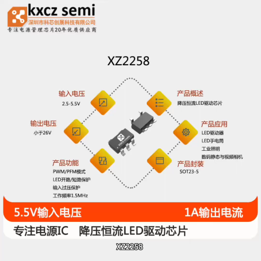 XZ2258    输入电压范围:2.5V至5.5V  1A恒流LED驱动器芯片