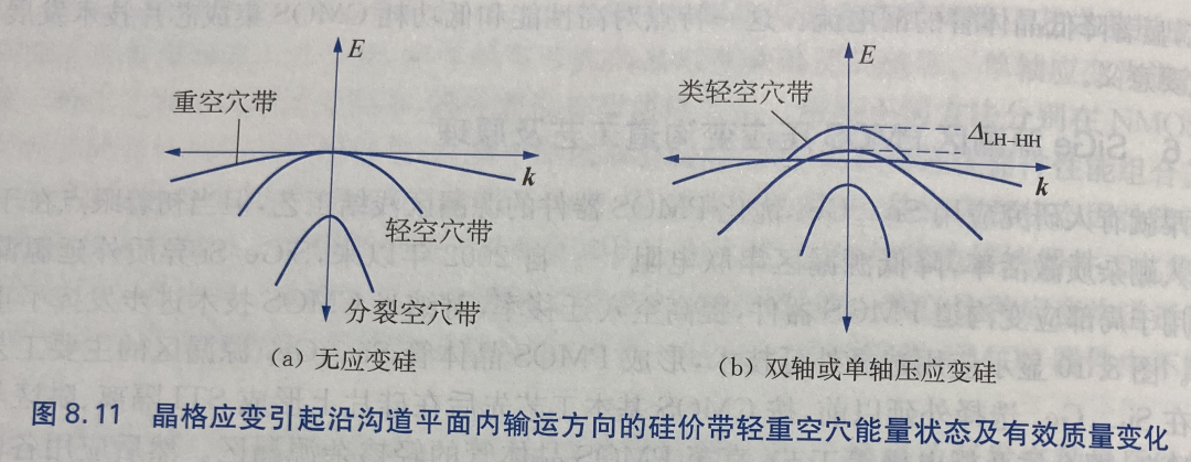 晶体管