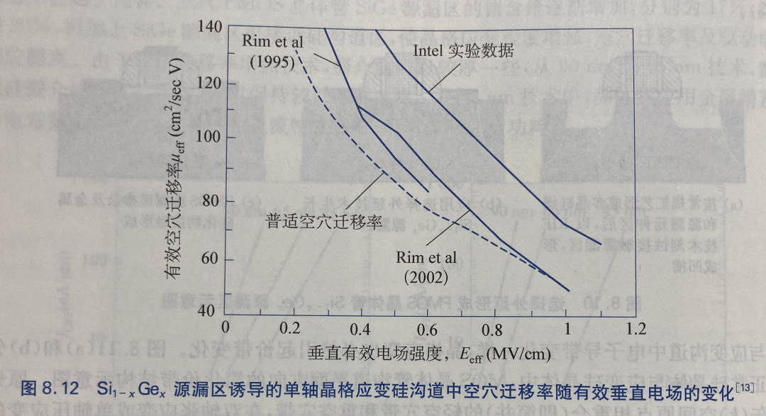 晶体管