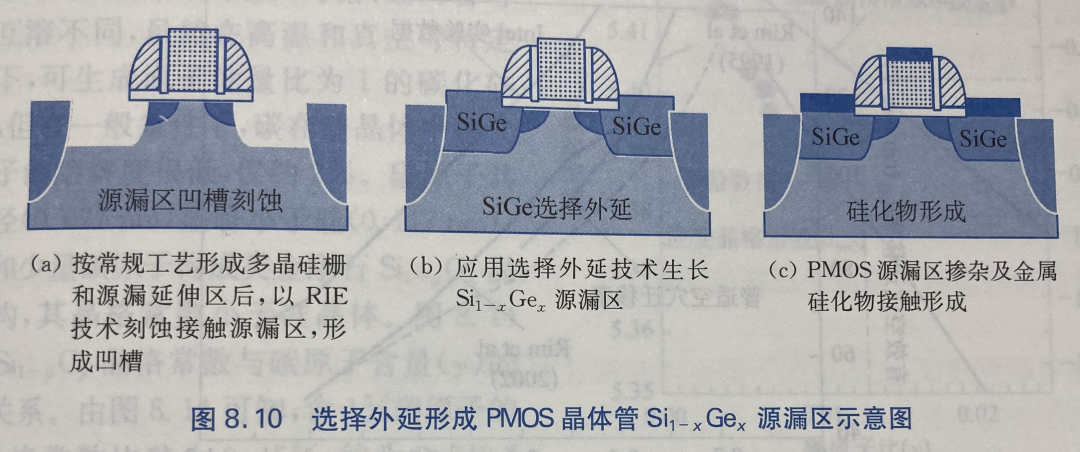 晶体管