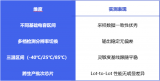 国芯科技CCM4202S-O离手检测MCU芯片助力智能辅助驾驶快速落地