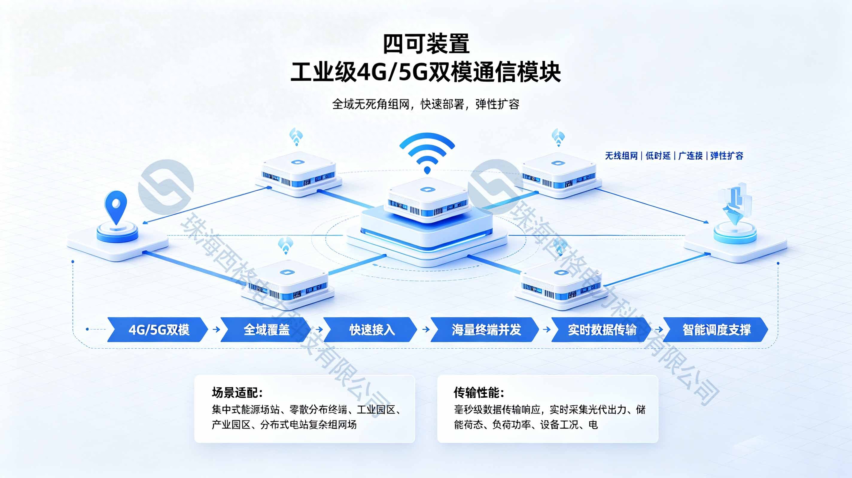 通信链路全打通：西格电力<b class='flag-5'>四</b>可装置的 4<b class='flag-5'>G</b>/<b class='flag-5'>5G</b> + 加密认证<b class='flag-5'>技术</b>详解