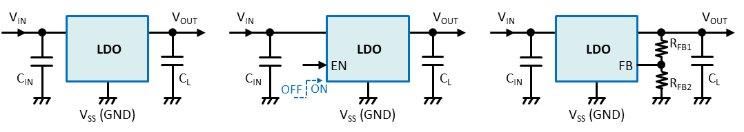 ldo