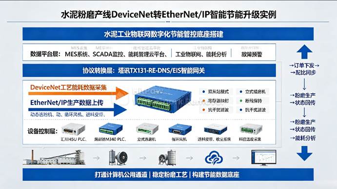 Ethernet
