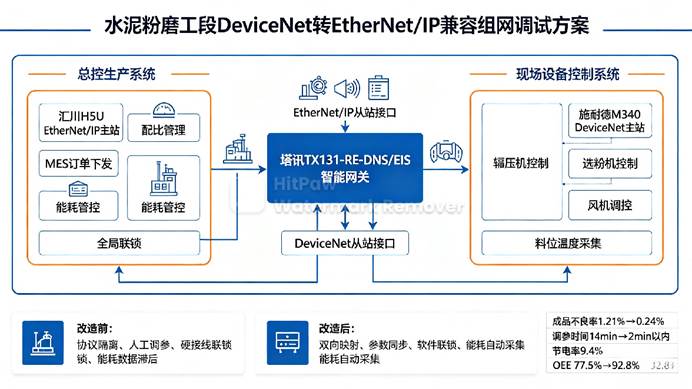 Ethernet