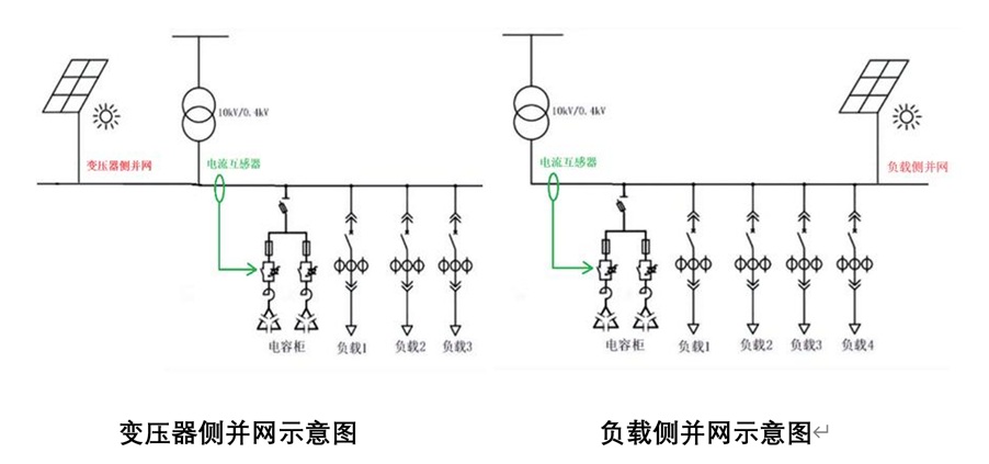 功率因数
