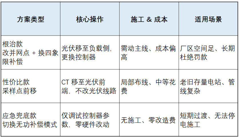 功率因数