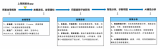 HarmonyOS应用性能监测服务APMS崩溃告警配置介绍
