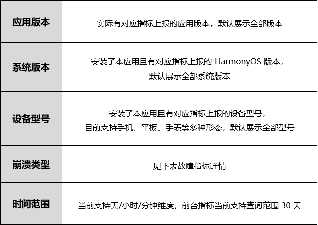 HarmonyOS