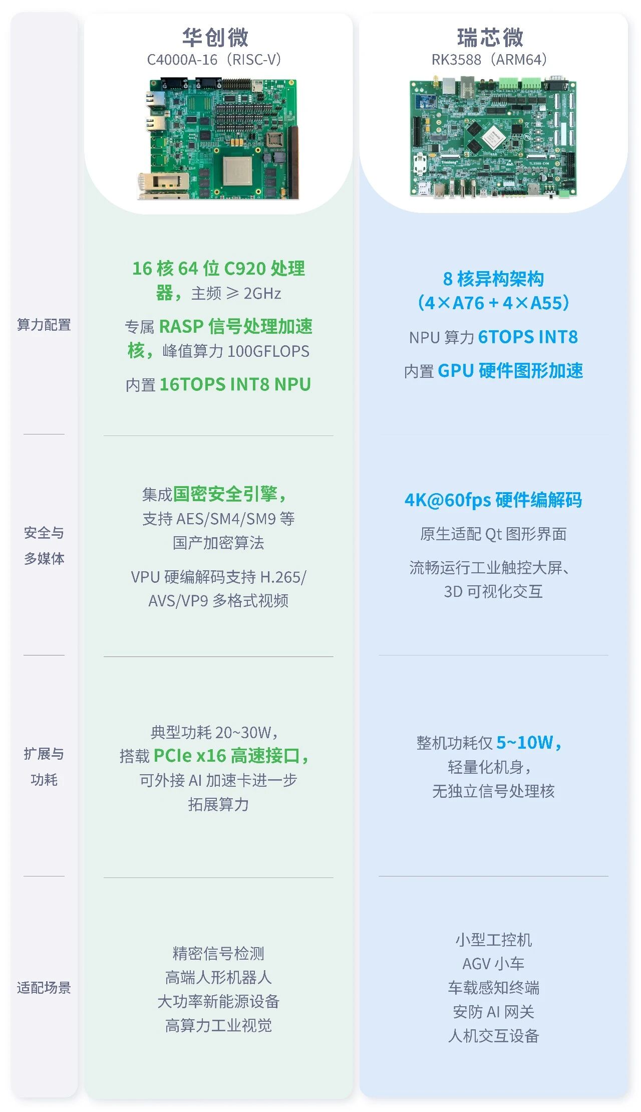 翼辉信息国产化实时欧拉底座落地双算力平台