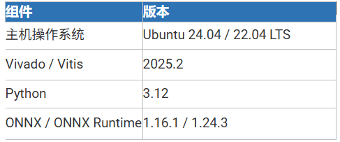 模型