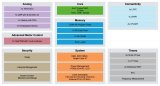 恩智浦推出基于Arm Cortex-M23内核的全新MCX C15和MCX C16 MCU
