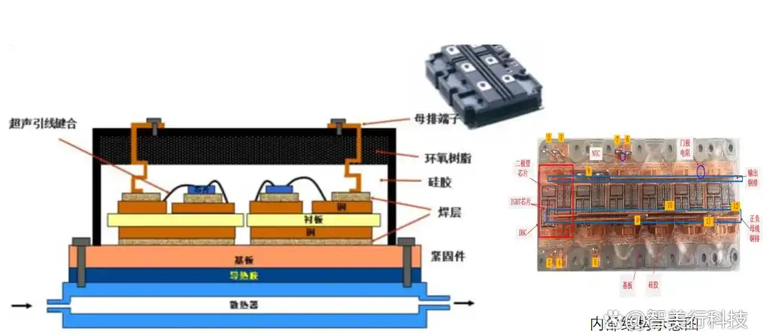 不止芯片换代!深度解析功率模块的四大技术演进方向