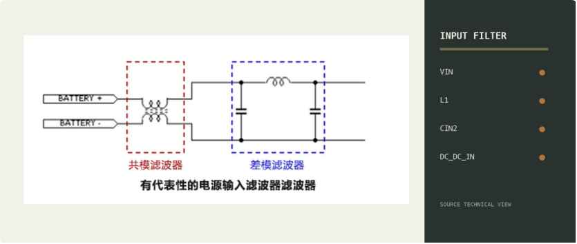 输入滤波级数更多，噪声为何反而冒峰？