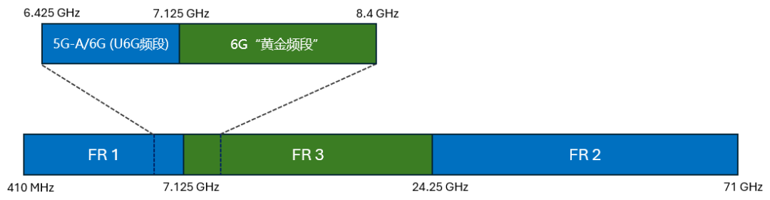 罗德与施瓦茨面向6G和NTN网络的覆盖测量方案