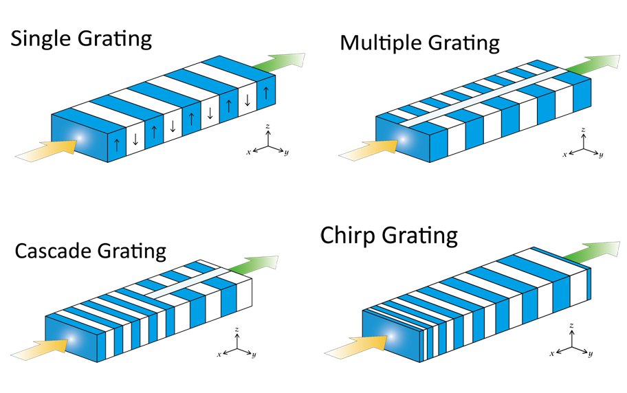 PPLN Waveguide﻿