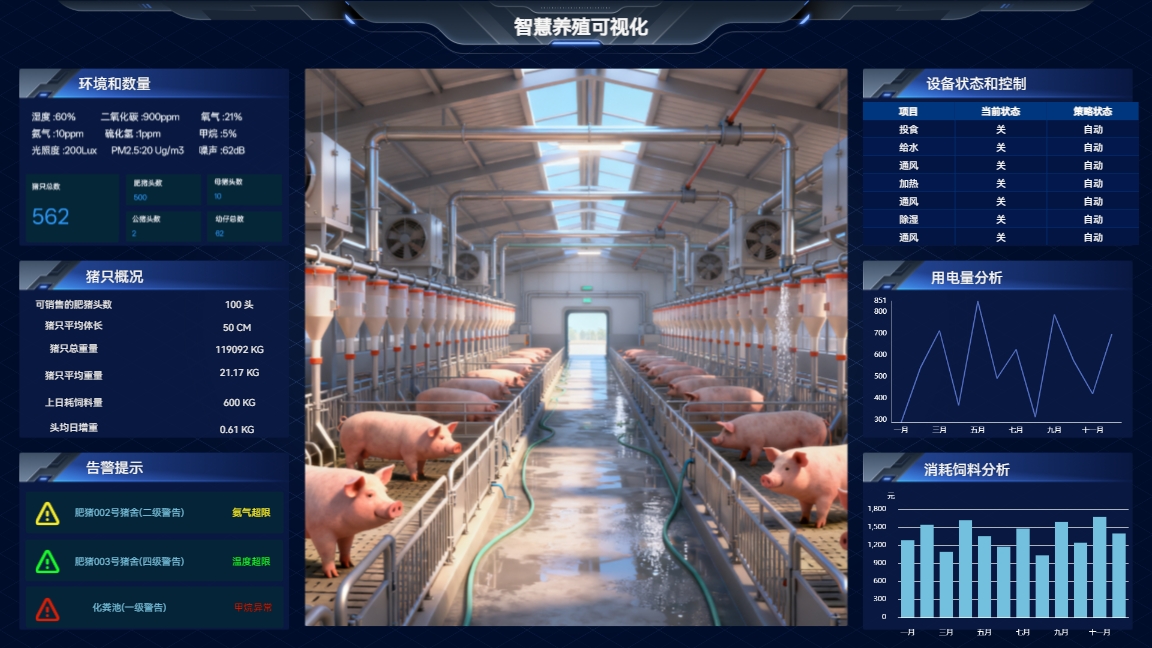 传统老猪场如何翻身？完整AI数字化升级改造方案来了#农业物联网 #plc #物联网 