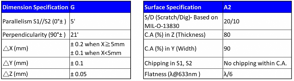  PPLN Waveguide﻿