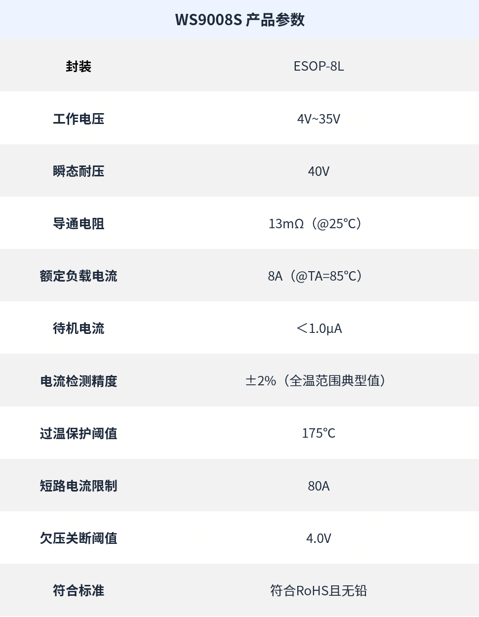 稳先微电子超级PMOS系列WS9008S智能开关芯片介绍