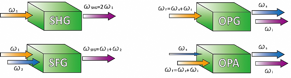 PPLN Waveguide﻿