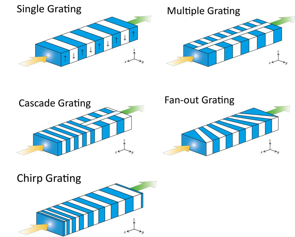 Chip Structure