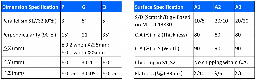Ref-4: Dimension and Surface Specification