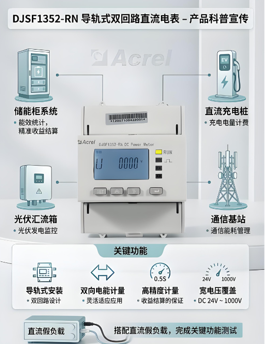 负载测试