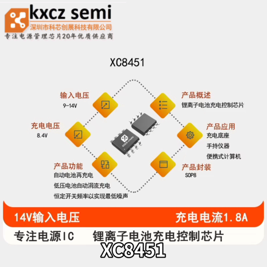 XC8451用于两节8.4V 充电电流1800mA锂离子电池的完整电池充电控制器