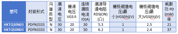 MOS管