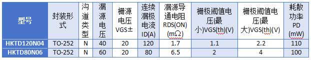 MOS管