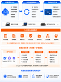 梯度科技构建新一代移动智能软件工厂平台