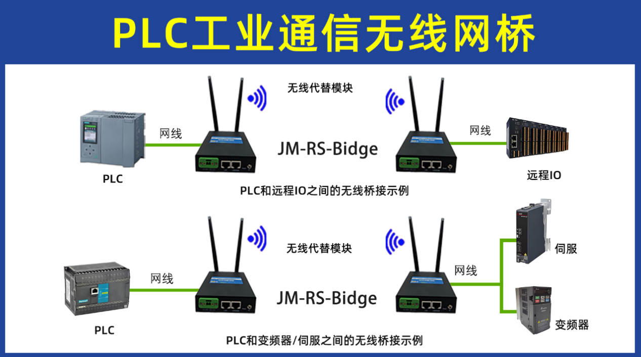 工业无线网桥解决隧道盾构机头 PLC 与洞口控制柜串口远距离通讯难题