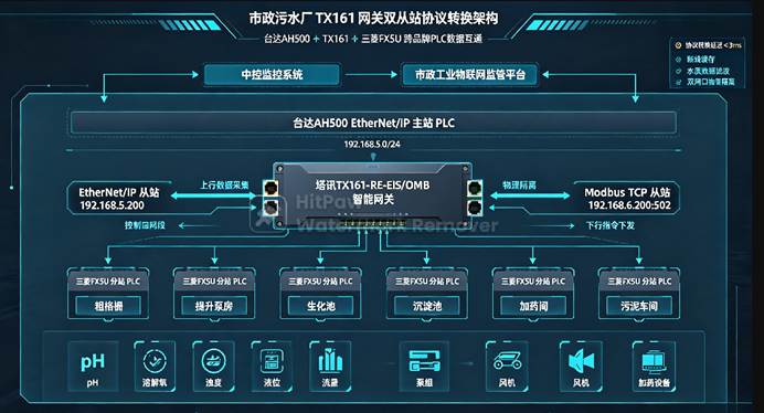 Modbus TCP协议