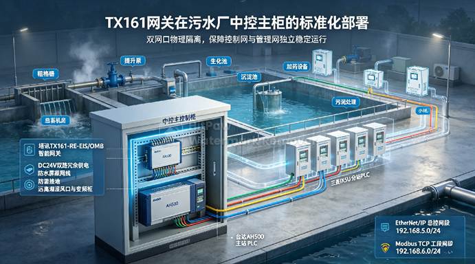 Modbus TCP协议