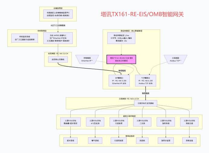 Modbus TCP协议