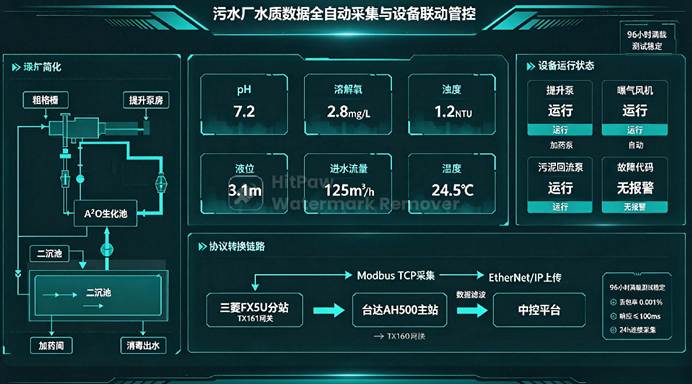 Modbus TCP协议