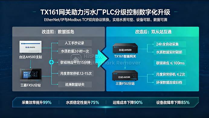 Modbus TCP协议