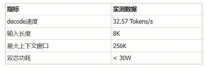 后摩智能漫界M50芯片完成阿里千问QQwen3.8-27B大模型适配