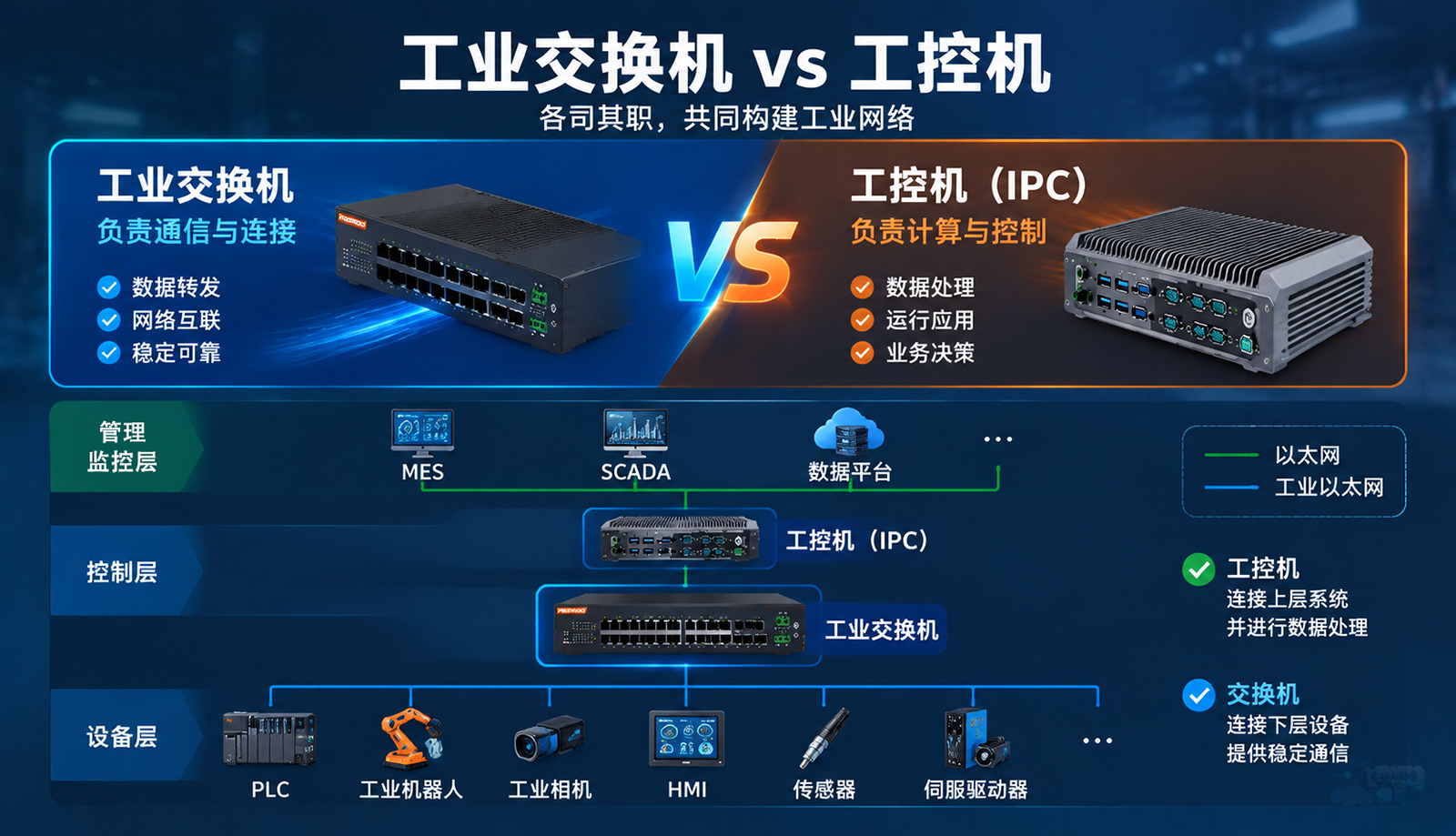 工业自动化