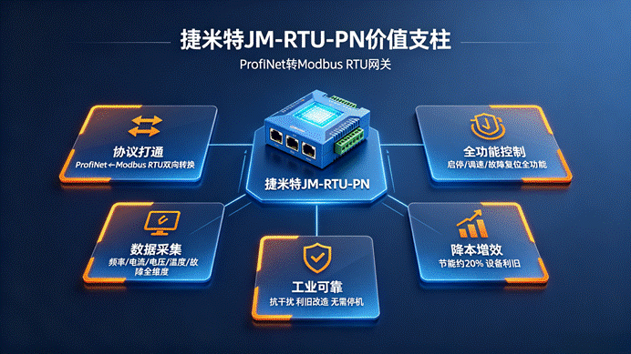 MODBUS RTU
