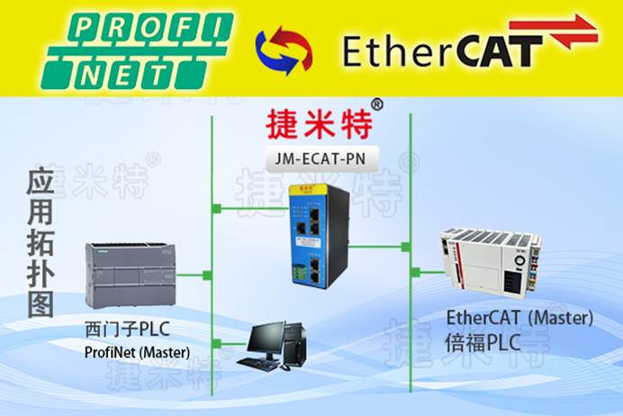 市政污水厂智能化升级Profinet转EtherCAT网关实现两套PLC双向数据互通